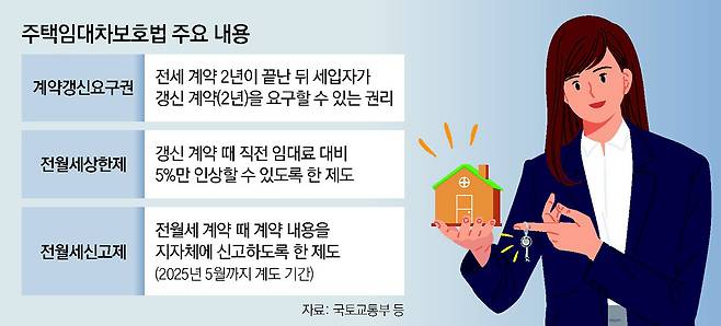 계약갱신요구권 기존 전세 만료 1개월전까지 행사[부동산 빨간펜]