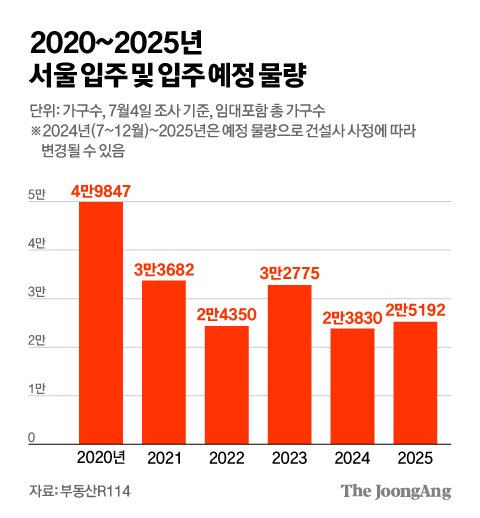 김영희 디자이너