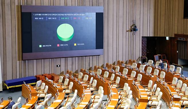 4일 오후 서울 여의도 국회 본회의장에서 해병대원 특검법이 재적 300인, 재석 190인 중 찬성 189인, 반대 1인, 기권 0인으로 통과되고 있다. 오른쪽은 찬성을 누른 안철수 국민의힘 의원, 왼쪽은 반대를 누른 김재섭 국민의힘 의원. 2024.7.4/사진=뉴스1