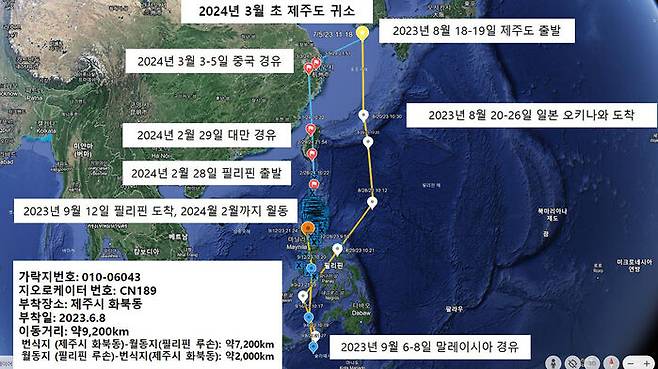 제비 이동경로 분석 자료