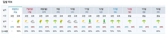 ⓒ기상청: 오늘(6일)~16일까지 주간날씨 예보&nbsp;