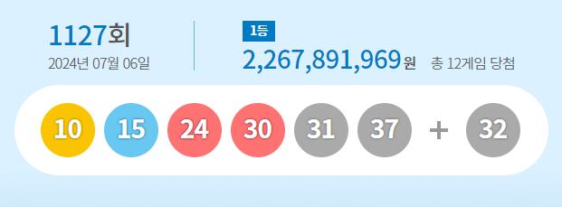 제1127회 로또 당첨 번호. / 동행복권 홈페이지 캡처