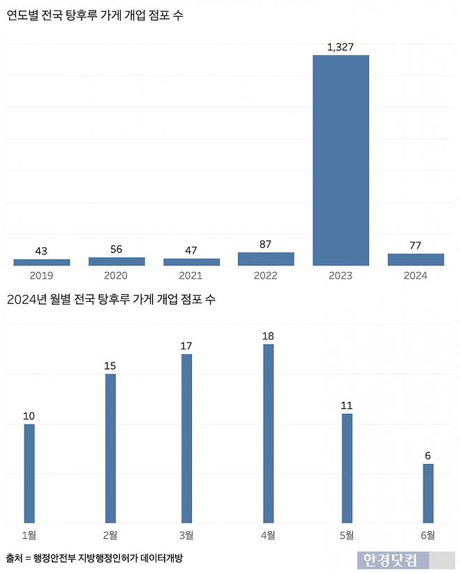 그래프=신현보 기자