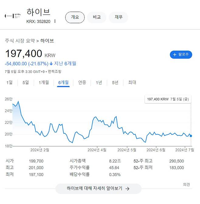 [구글 금융 캡처]