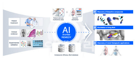 아론티어 AI신약개발 시스템 (사진=아론티어 홈페이지 갈무리)