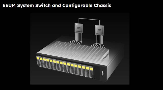 이음의 CXL 기반 서버 섀시(Chassis)