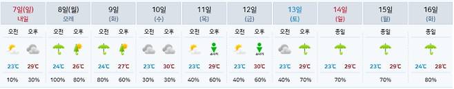 ⓒ기상청: 오늘(7일)~16일(화) 주간 서울-수도권날씨, 기온, 강수확률