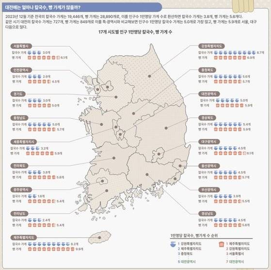 대전세종연구원이 발표한 전국의 칼국수 가게와 빵 가게 현황. [사진 대전세종연구원]