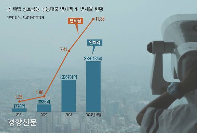 7일 서울 용산구 N타워에서 서울 시내의 건물들이 짙은 안개로 인해 희미하게 보인다. 정효진 기자