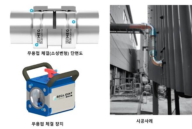 ㈜메가조인트‘무용접 체결 기술’ 시공장치 및 시공사례. 포스코 제공