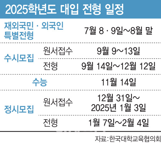 (그래픽=김일환 기자)