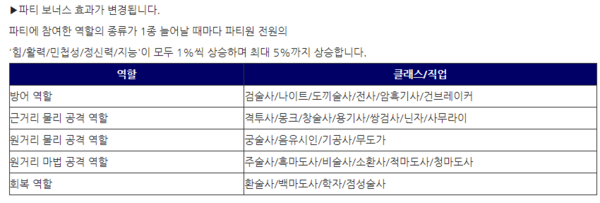 - 파티 보너스로 인해 원딜 1종은 필요하다