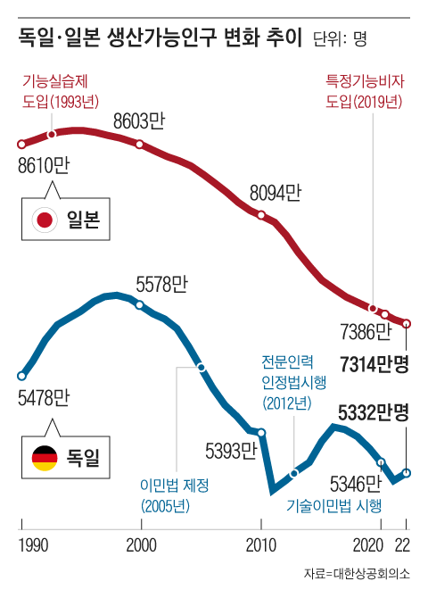 그래픽=조선디자인랩 한유진