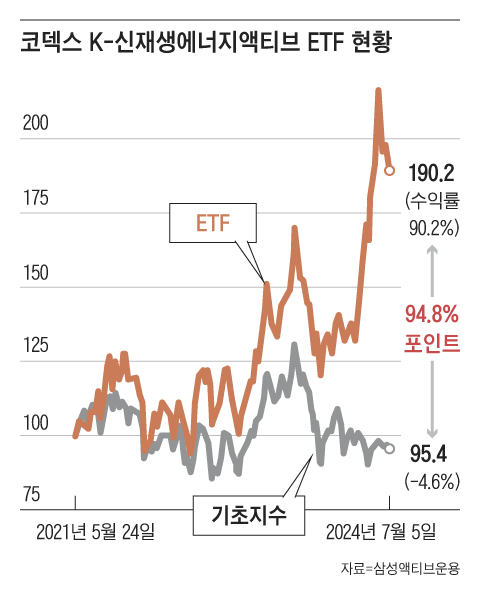 그래픽=양인성