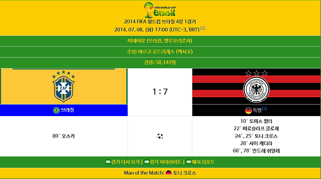 14  월드컵때 독일이 졸라 쎄 보인 이유
