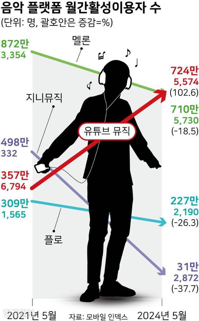 그래픽=강준구 기자