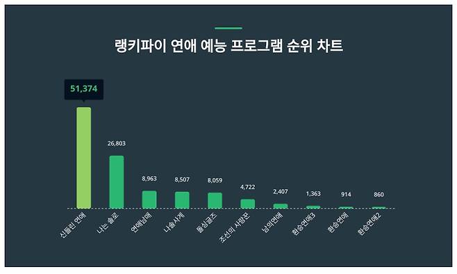 사진제공=랭키파이