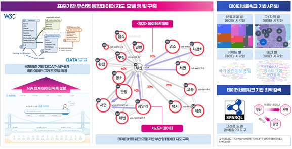 부산형 데이터 통합플랫폼 관련 이미지.부산시