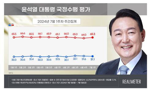 리얼미터 제공