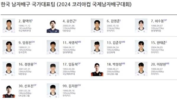사진=대한배구협회 홈페이지 캡처