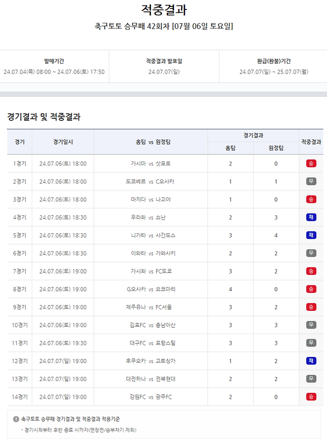 스포츠토토코리아 제공