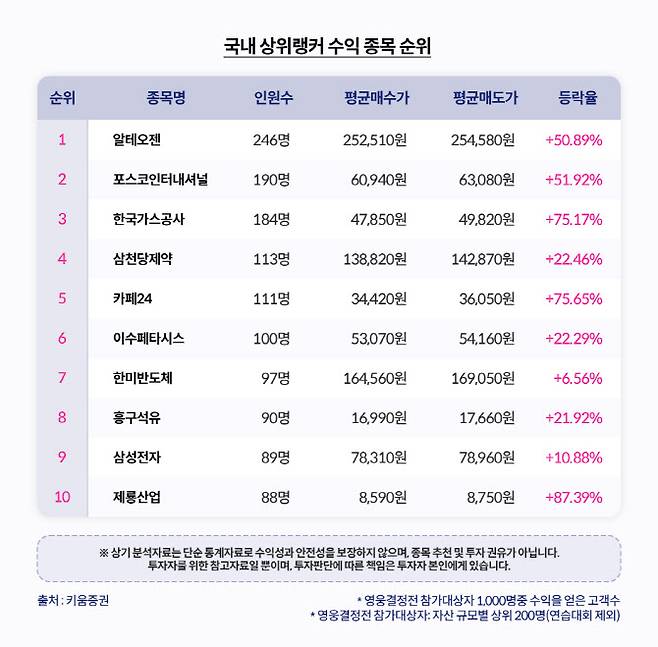 (사진=키움증권)