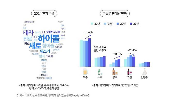 [롯데멤버스 제공]