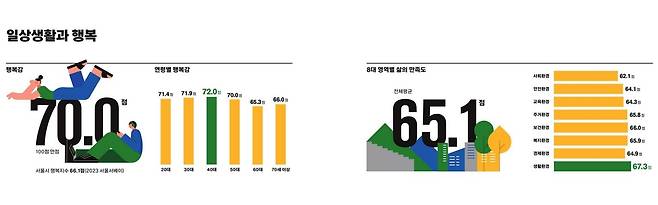 수원서베이 인포그래픽 [수원시 제공. 재판매 및 DB 금지]