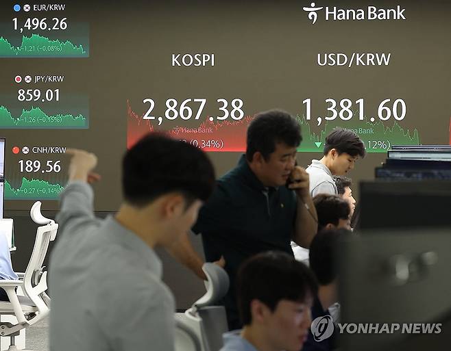 코스피 2,860대 마감 (서울=연합뉴스) 이지은 기자 = 9일 오후 서울 중구 하나은행 딜링룸에서 직원들이 업무를 보고 있다. 이날 코스피는 전장 대비 9.62포인트(0.34%) 오른 2,867.38로, 코스닥지수는 전장보다 1.15포인트(0.13%) 오른 860.42로 마감했다. 2024.7.9 jieunlee@yna.co.kr