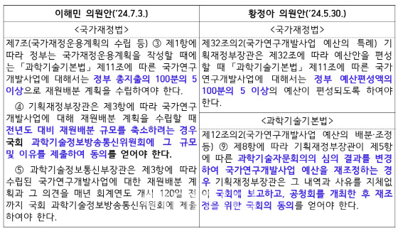 (참고=국회 의안정보시스템)