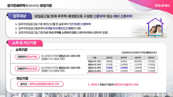 서울시 장기전세주택II 모집기준. 〈사진=서울시〉