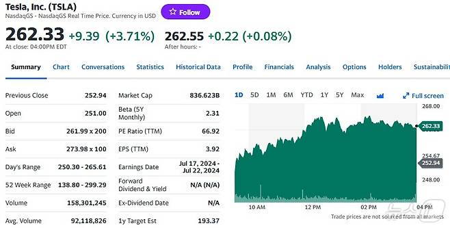 테슬라 일일 주가추이 - 야후 파이낸스 갈무리
