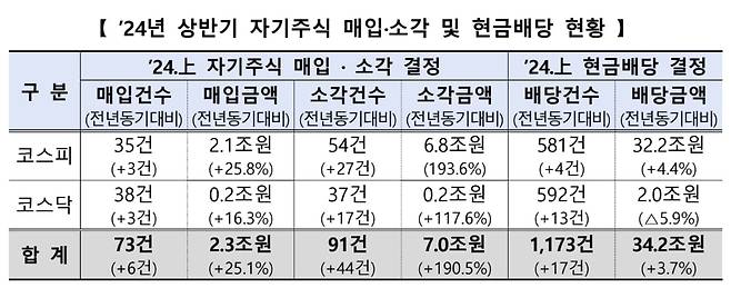 한국거래소 제공