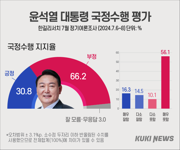 그래픽=윤기만 디자이너