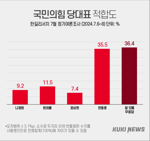 그래픽=윤기만 디자이너