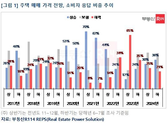 [부동산R114 제공. 재판매 및 DB 금지]