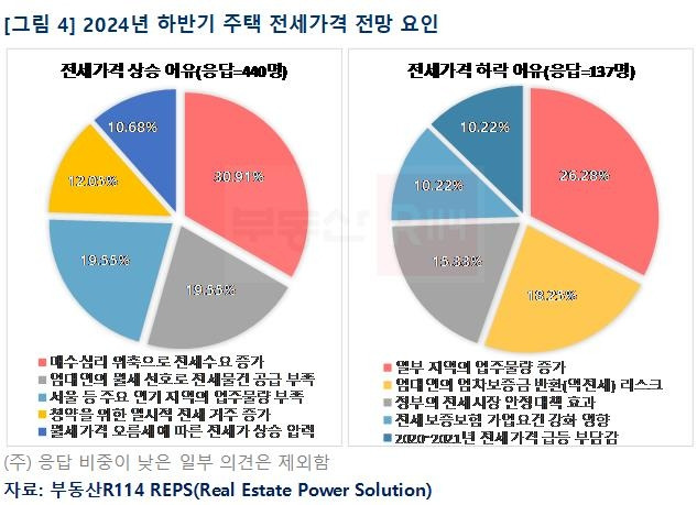 [부동산R114 제공. 재판매 및 DB 금지]