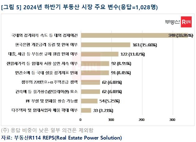 [부동산R114 제공. 재판매 및 DB 금지]