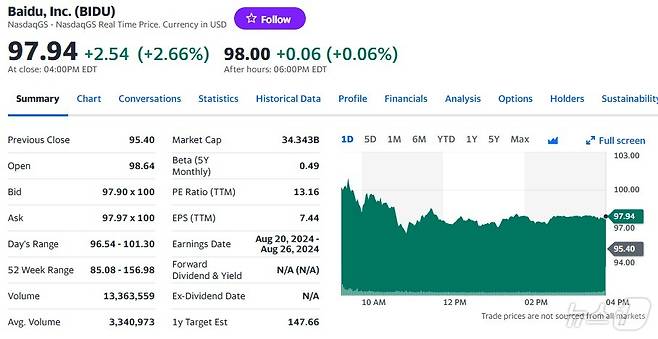 바이두 일일 주가추이 - 야후 파이낸스 갈무리