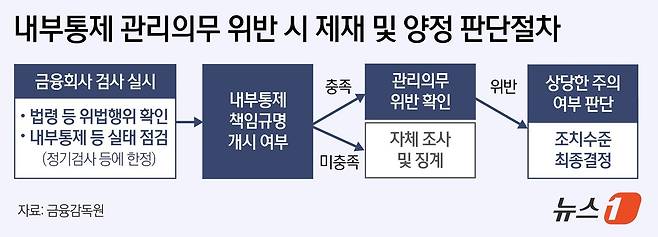 ⓒ News1 윤주희 디자이너