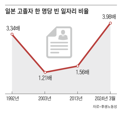 그래픽=백형선