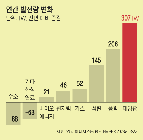 그래픽=김성규