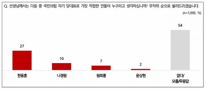 출처=NBS