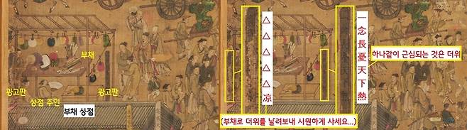 18세기 이상적인 서울풍경을 그린 태평성시도. 부채상점의 모습이다. 양 옆에는 기다란 광고판이 서있다. 오른쪽 광고판에는 ‘더위가 걱정(一念長憂天下熱)’이라고 써있다. 왼쪽 광고판에는 ‘서늘할 량(凉)’자만 보인다. 아마 ‘부채로 더위를 날려보내시라’는 광고 문구였을 것이다.|국립중앙박물관 소장