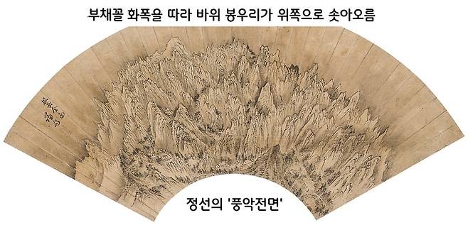 가을 금강산을 그린 ‘풍악전면’. 방사형 화폭을 따라 봉우리들이 뒤쪽으로 가득 솟아오르고 있다.|간송미술문화재단 소장