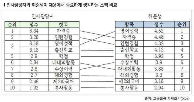 교육의봄 제공
