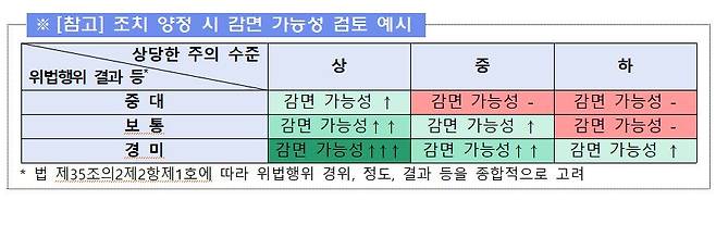 /사진제공=금융감독원