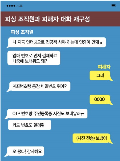 실제 보이스피싱 피해사례를 바탕으로 재구성한 내용. /그래픽=김현정 디자인 기자