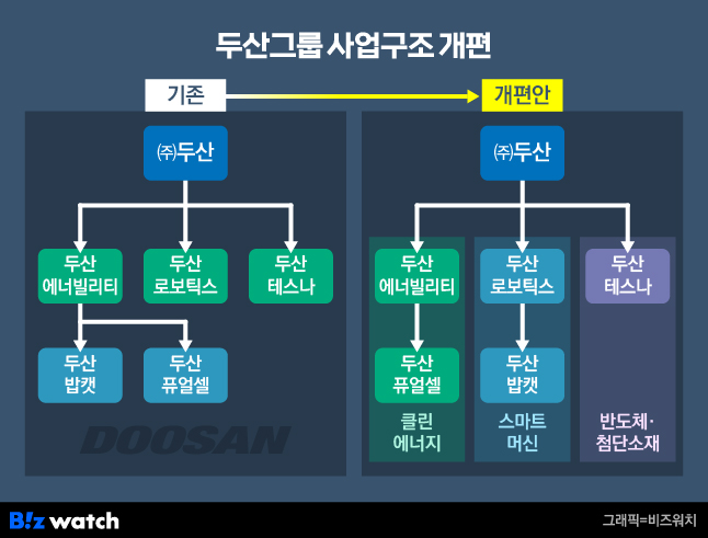 그래픽=비즈워치