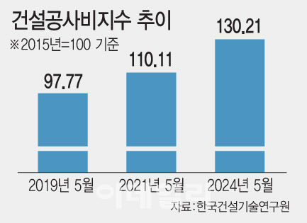 [이데일리 문승용 기자]